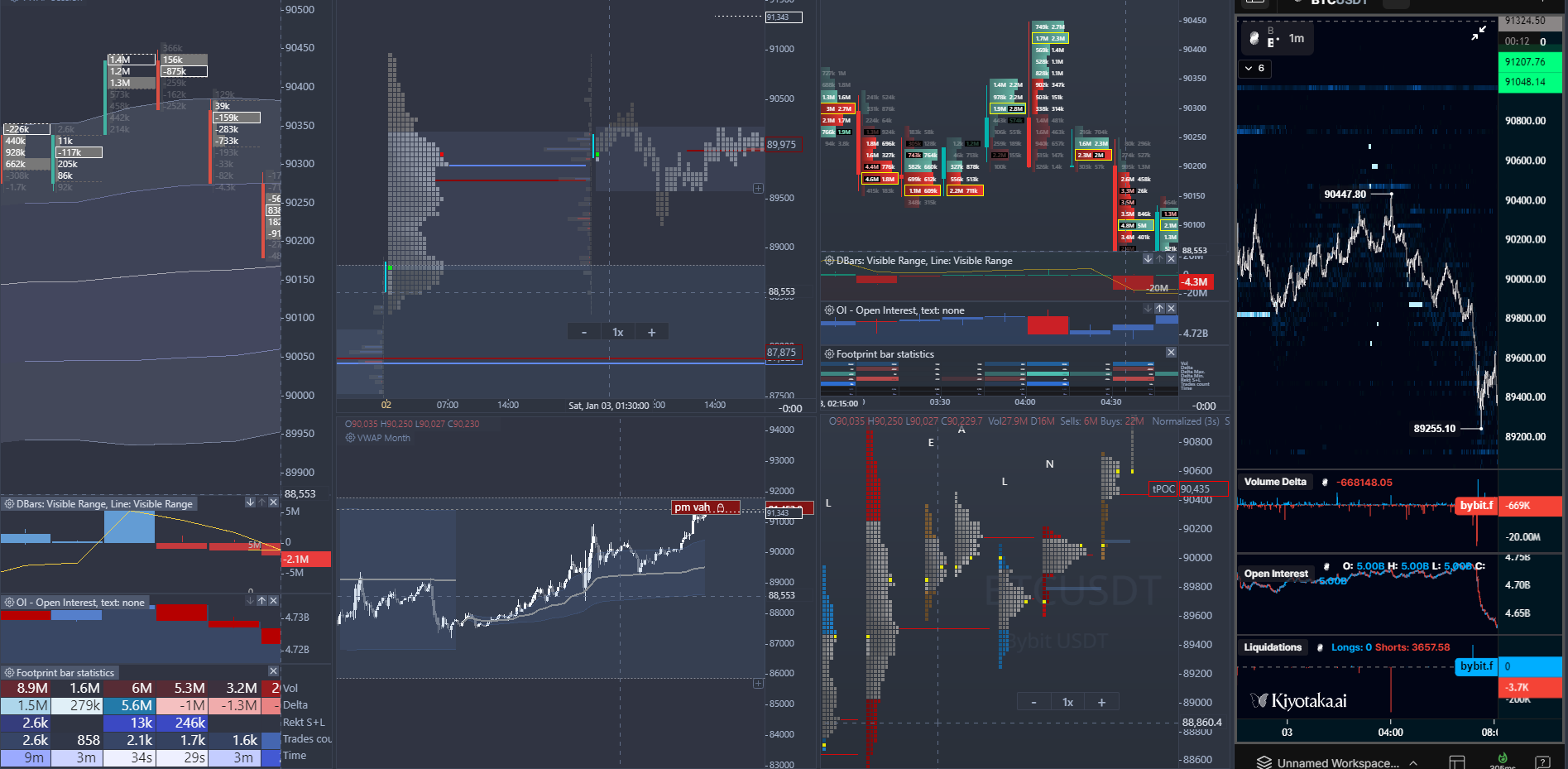 Encryptalks - Master Auction Market Theory & Orderflow