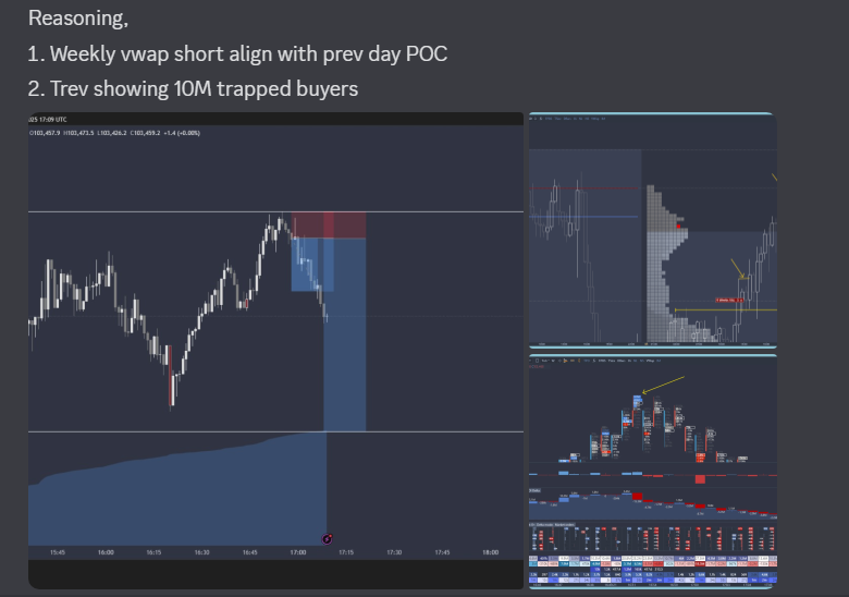 Encryptalks - Master Auction Market Theory & Orderflow